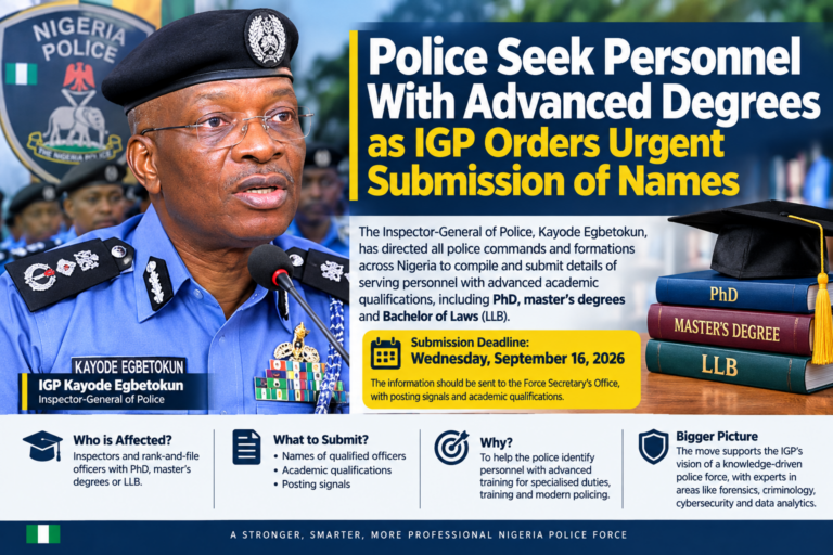 Police Seek Personnel With Advanced Degrees as IGP Orders Urgent Submission of Names