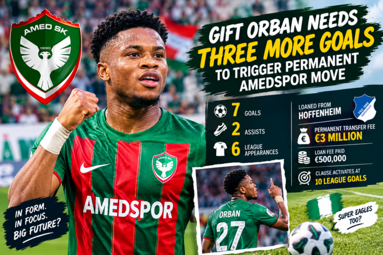 GIFT ORBAN NEEDS THREE MORE GOALS TO TRIGGER PERMANENT AMEDSPOR MOVE
