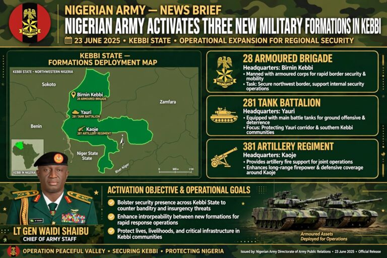 Nigerian Army Activates Three New Military Formations in Kebbi