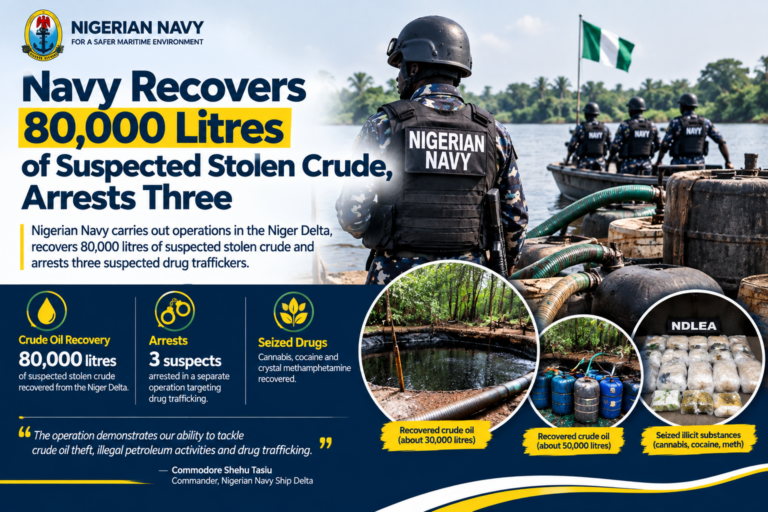 Navy Recovers 80,000 Litres of Suspected Stolen Crude, Arrests Three